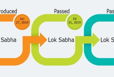 What are the Central Educational Institutions (Reservation in Teacher Cadre) Act, 2019?